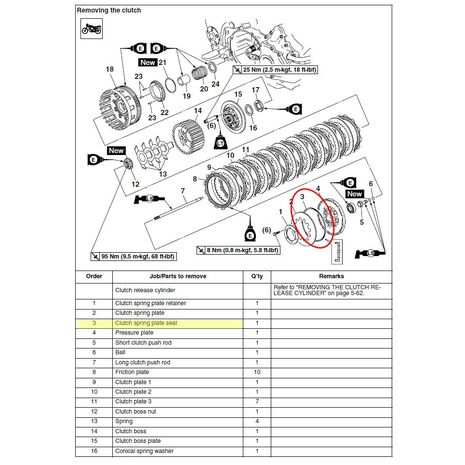 Clutch Spring Seat Plate